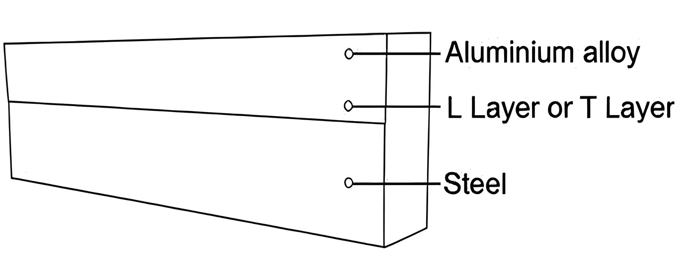 Aluminum steel clad plate Structure