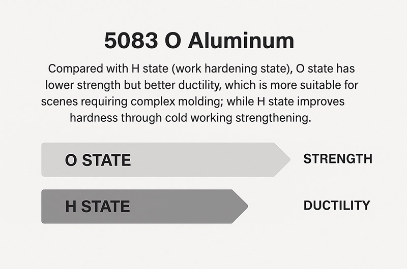 5083 O Aluminum 5083 O Aluminum