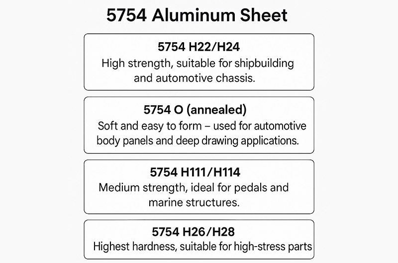 5754 Aluminum